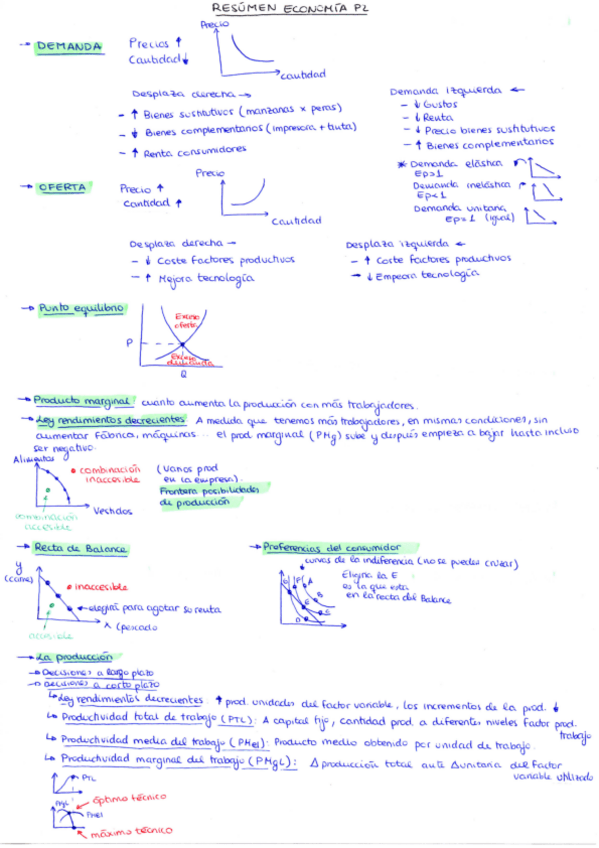 Miniatura del documento Resumen-economia-2-parcial.pdf