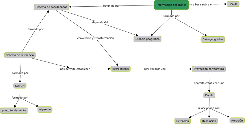 Miniatura del documento mapa conceptual.jpg