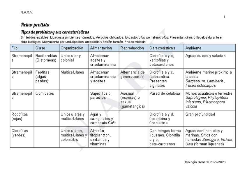 Miniatura del documento COMPLETO-Tabla-organismos-Bio-Gral-pt1.pdf