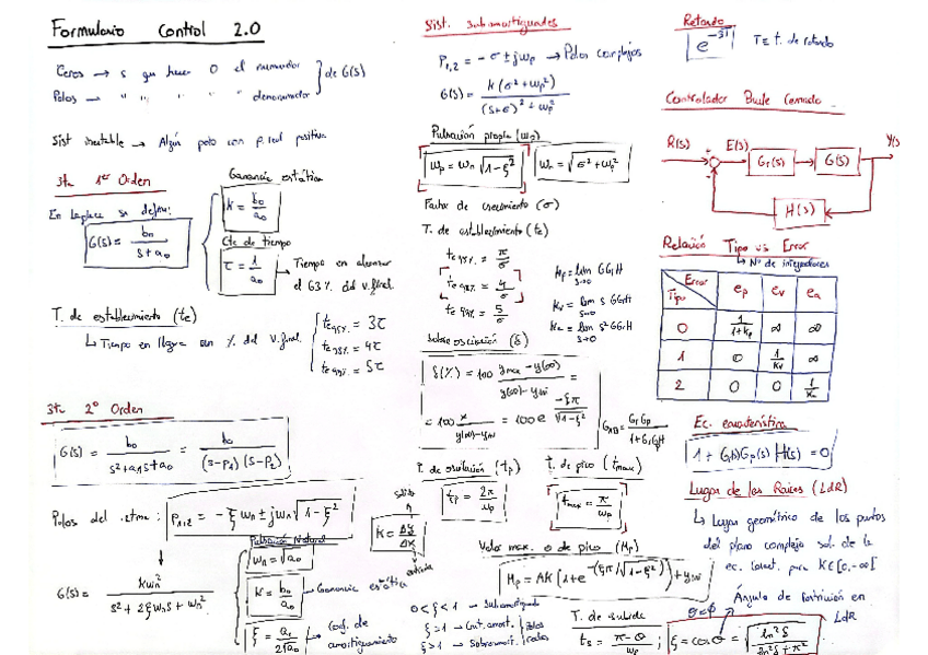 Miniatura del documento Formulario-control-2.0.pdf