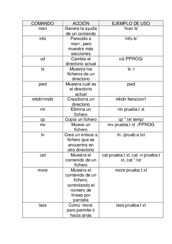 Miniatura del documento PPROG-PROGRAMACION-EN-LINUX-BASH.pdf
