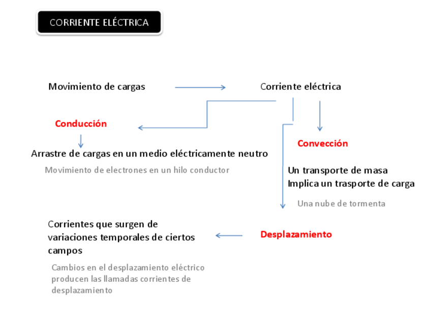 Miniatura del documento 4.-Corriente.pdf