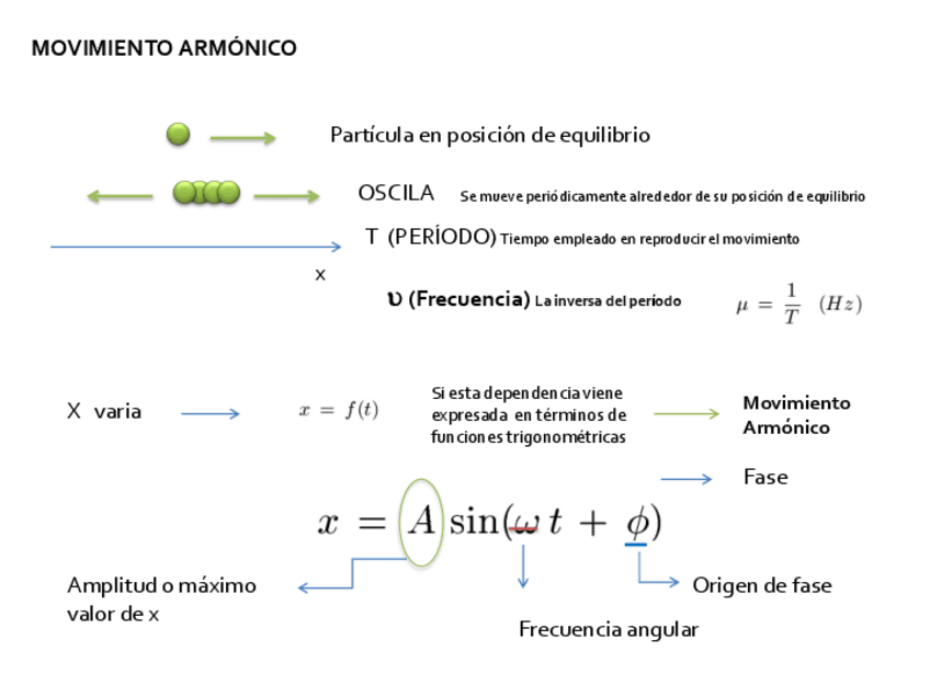 Miniatura del documento 6.-Movimiento-ondulatorio.pdf