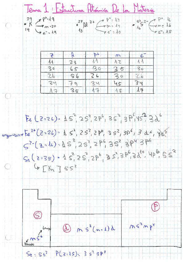 Miniatura del documento Actividades-T-1.pdf