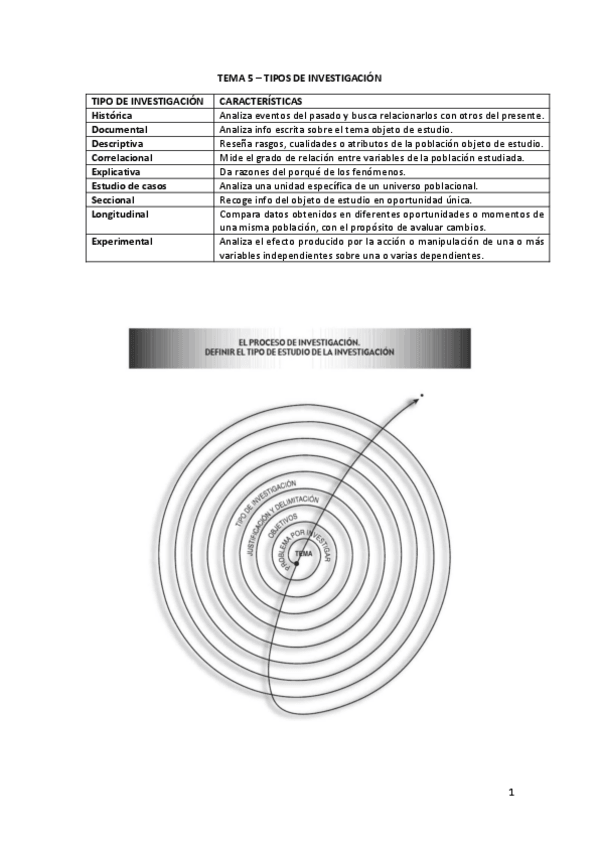 Miniatura del documento 5.-Tipos-de-investigacion.pdf