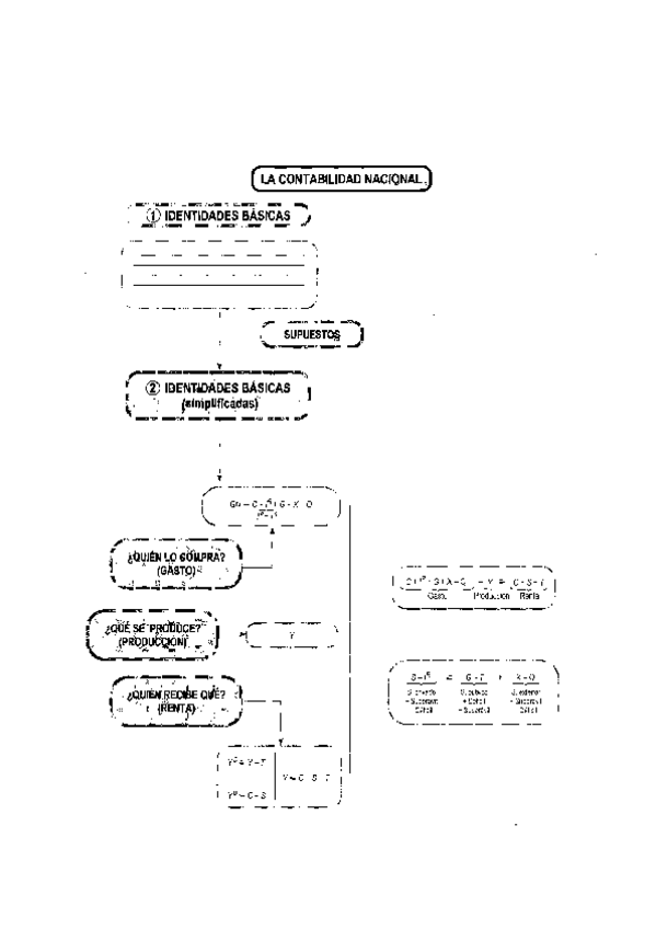 Miniatura del documento Preguntas-tipo-test-Macroeconomia.pdf