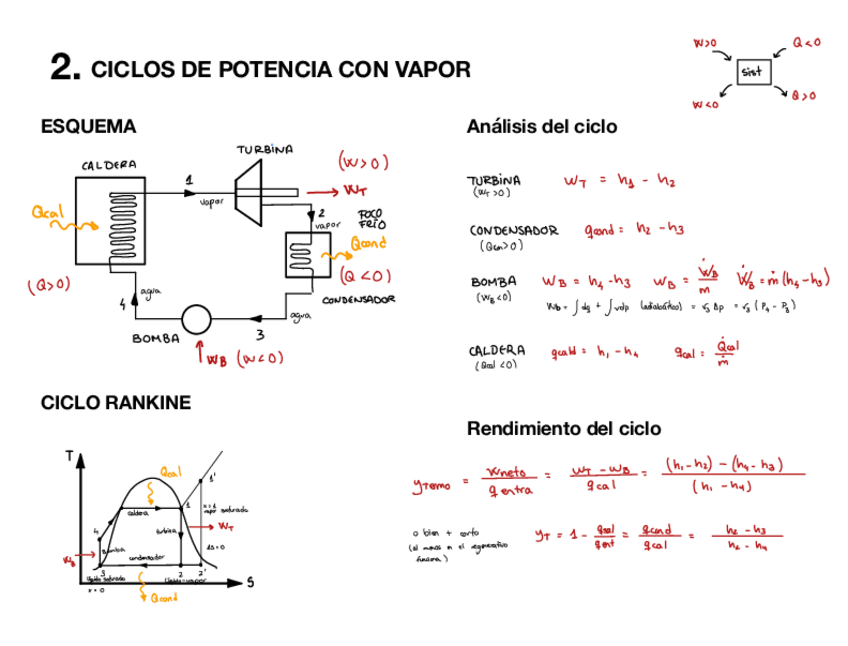 Miniatura del documento Resumen-Ciclos-tema-2.pdf