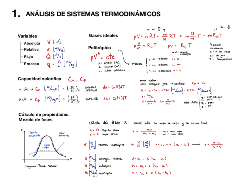 Miniatura del documento Resumen-Ciclos-Tema-1.pdf