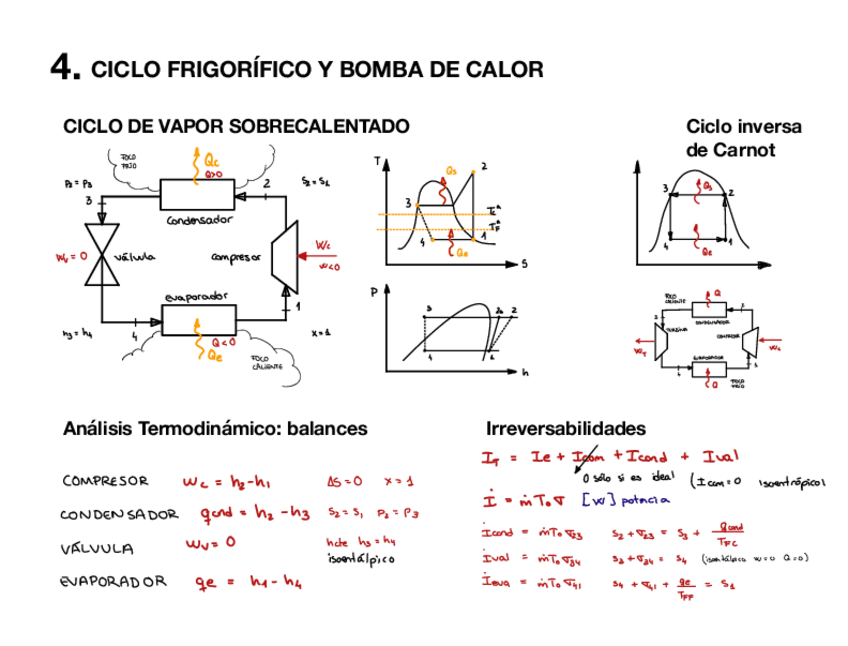 Miniatura del documento Resumen-Ciclos-Tema-4.pdf