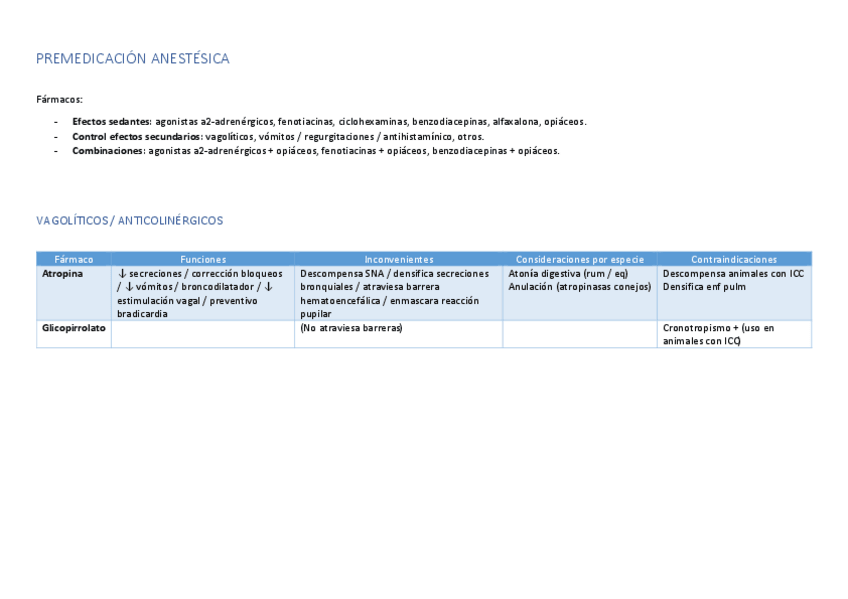 Miniatura del documento Tabla-Resumen-Premedicacion-Anestesica.pdf