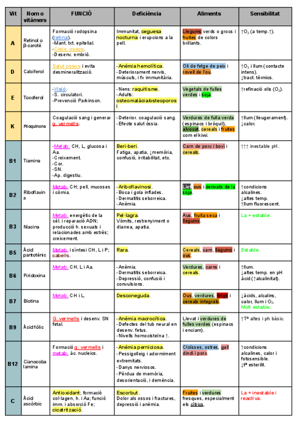 Miniatura del documento Taula-vitamines.pdf