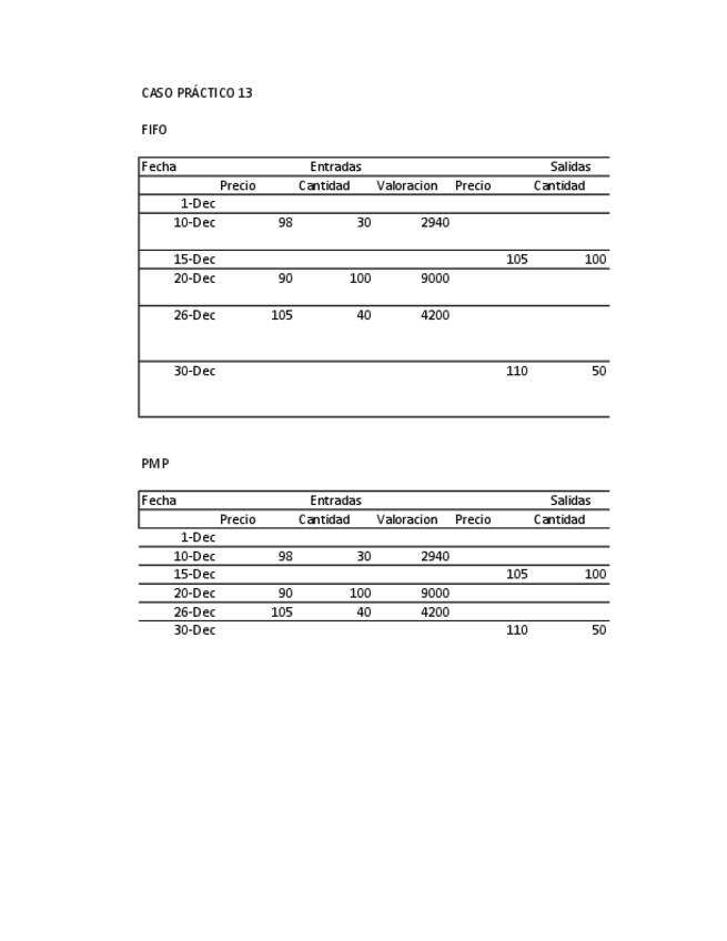Miniatura del documento Caso Practico 13.pdf
