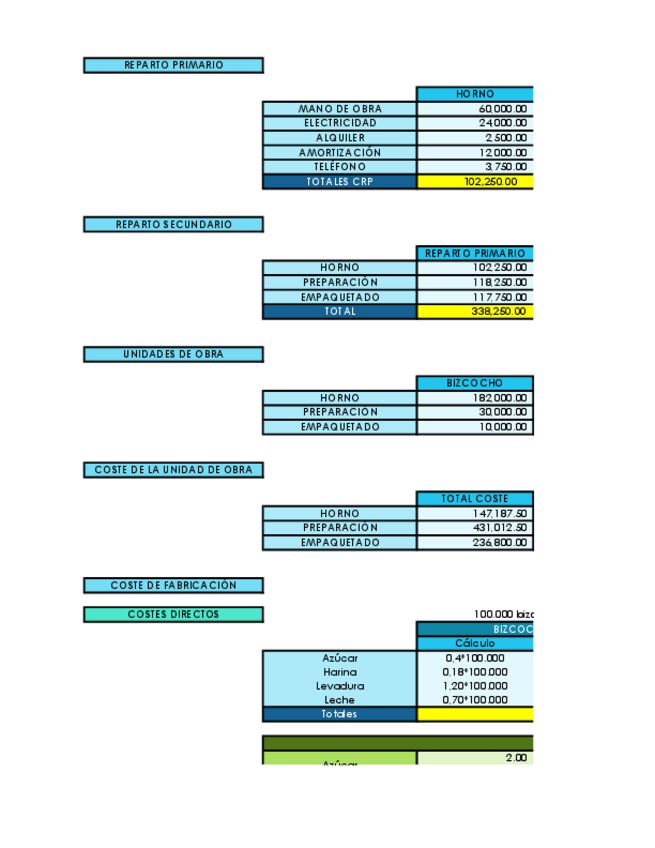 Miniatura del documento EJERCICIO-BIZCOCHOS.pdf
