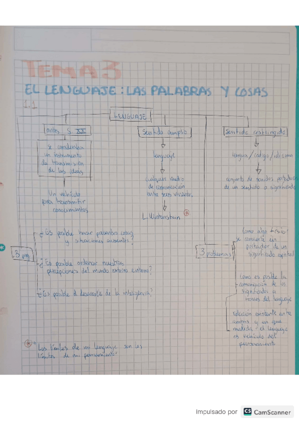 Miniatura del documento esquemas-filosofia-tema3.pdf