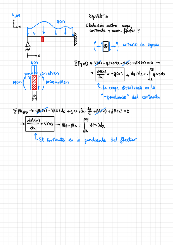 Miniatura del documento Problemas-Resistencia.pdf