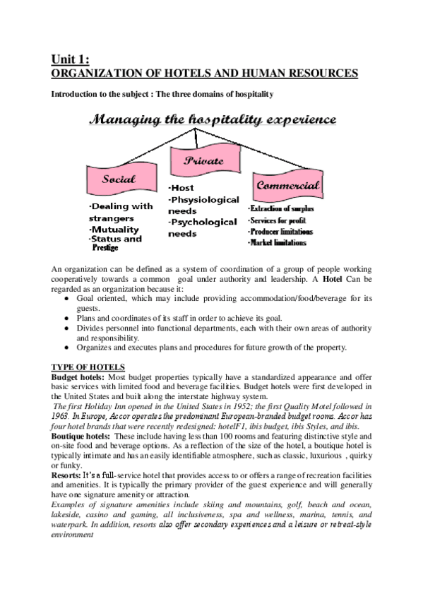 Miniatura del documento Unit-1-ORGANIZATION-OF-HOTELS-AND-HUMAN-RESOURCES.pdf
