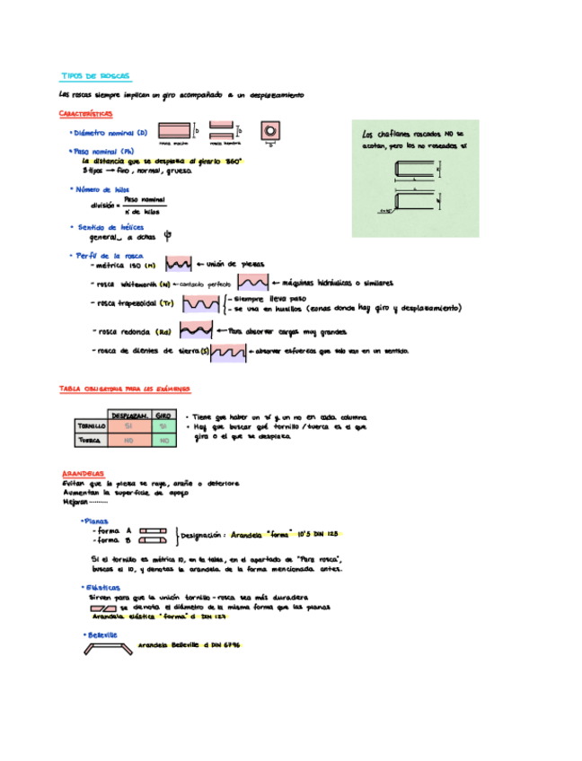 Miniatura del documento Apuntes-dibujo-industrial-II.pdf