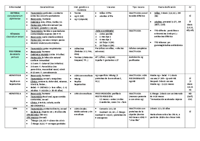 Miniatura del documento Copia-de-TABLA-VACUNAS.pdf