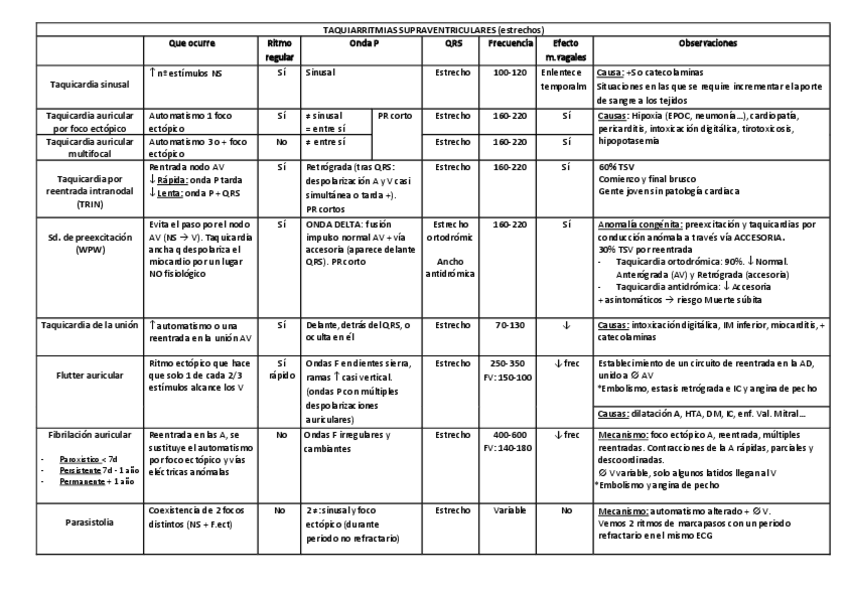 Miniatura del documento TAQUIARRITMIAS-SUPRAVENTRICULARES.pdf