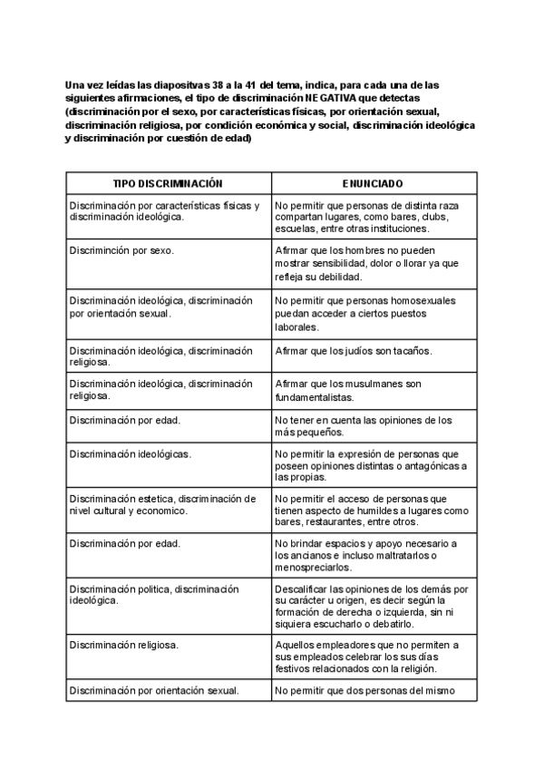 Miniatura del documento Practica-3-atencion-a-la-diversidad.pdf