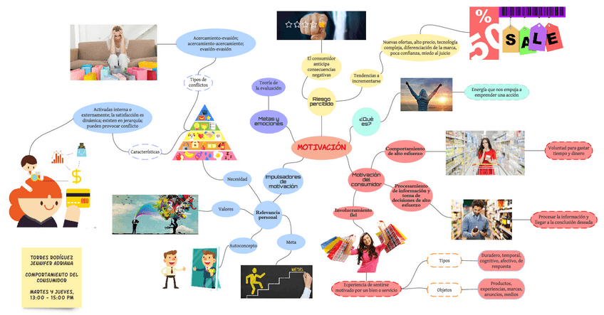 Miniatura del documento Mapa-mental-la-motivacion.pdf