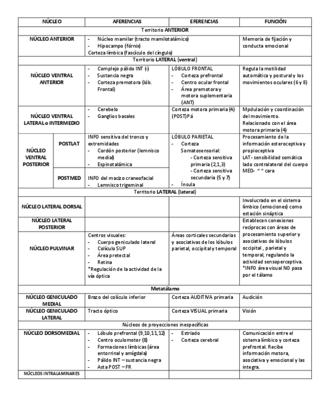 Miniatura del documento NUCLEOS-DEL-TALAMO.pdf