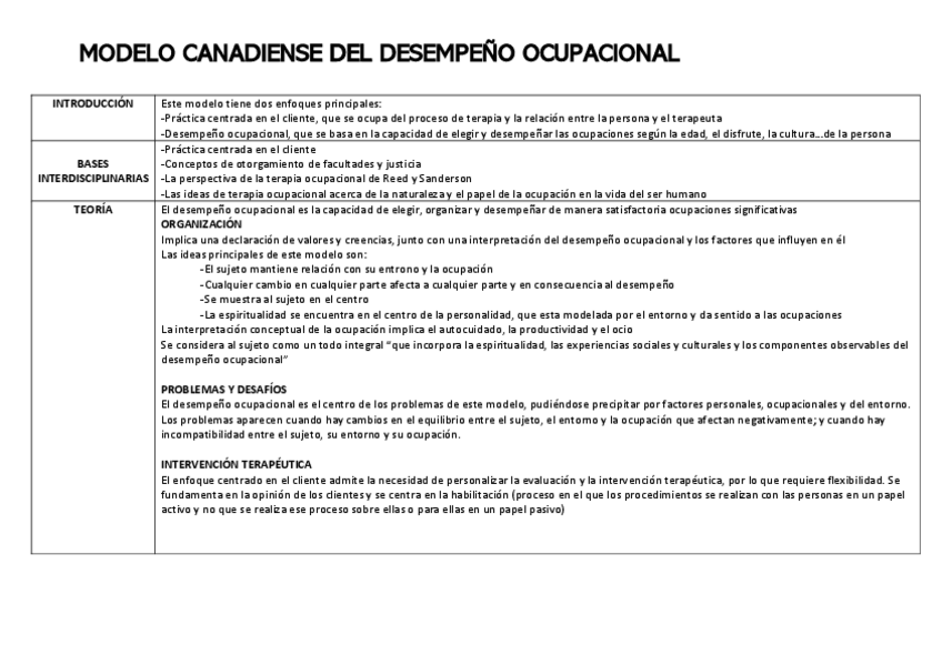 Miniatura del documento MODELO-CANADIENSE-TEMA-11.pdf