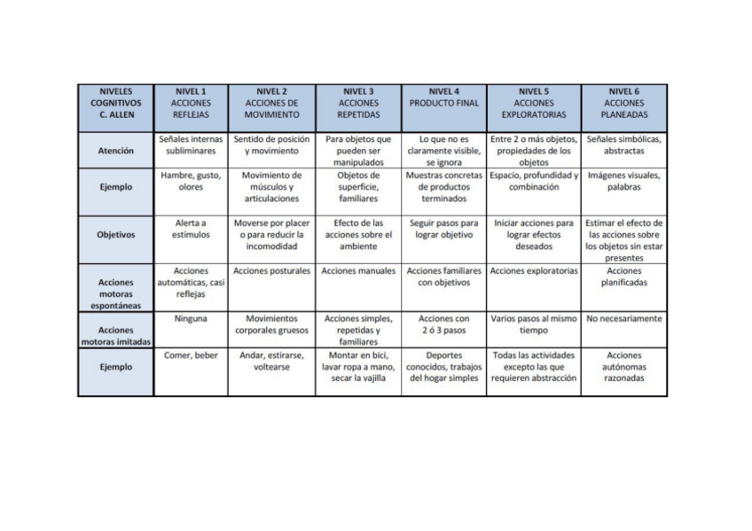 Miniatura del documento MODELO-DISCAPACIDAD-COGNITIVA-TABLA-TEMA-12.pdf