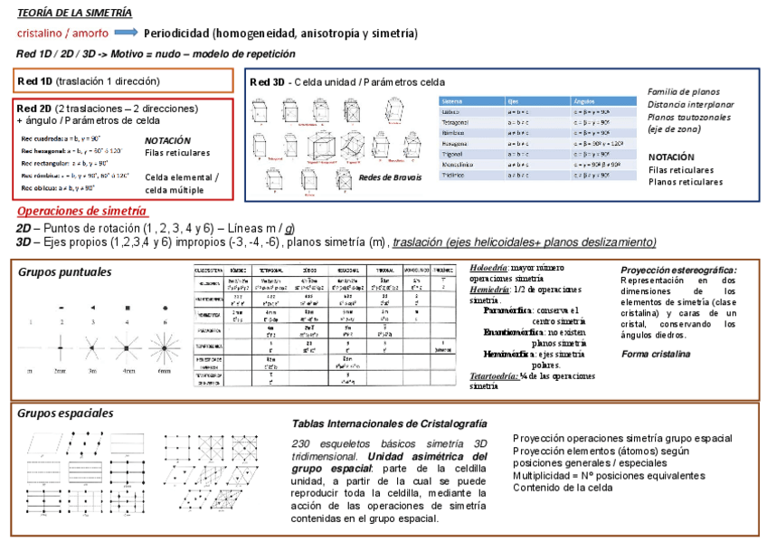 Miniatura del documento Resumen-1-y-2-examen.pdf