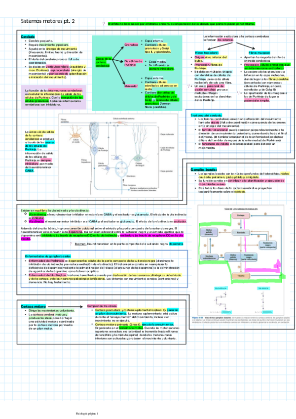 Miniatura del documento Sistemas-motores-pt.-2nervioso.pdf