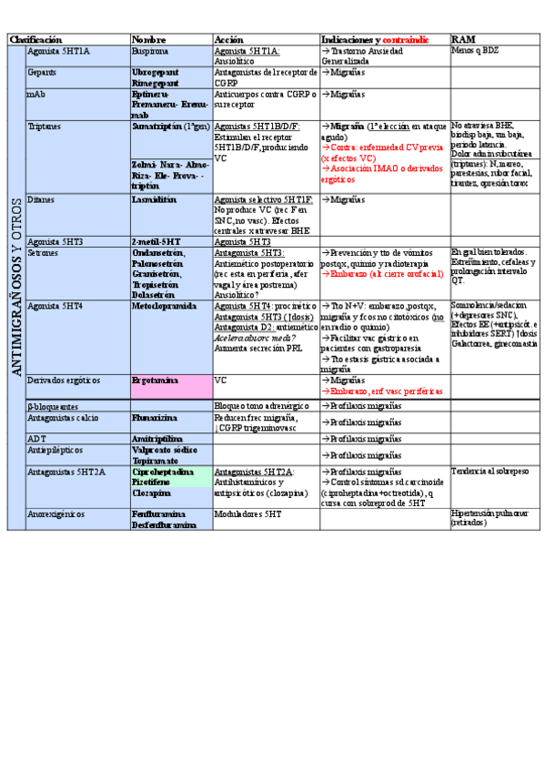 Miniatura del documento tablitas-fcos-2oparcial.pdf