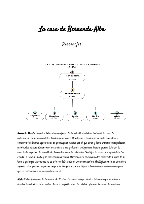 Miniatura del documento La-casa-de-Bernarda-Alba.pdf