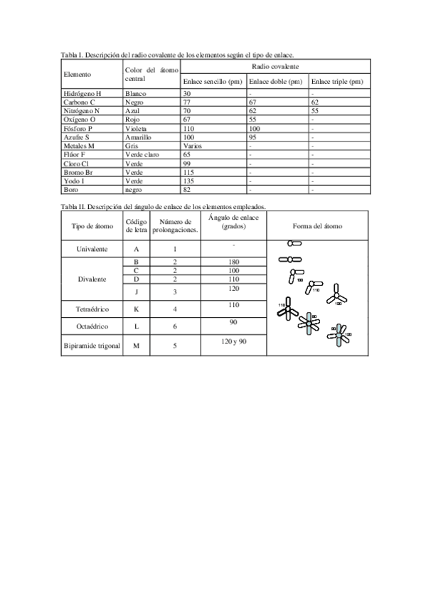 Miniatura del documento Practicas-P1-P2.pdf