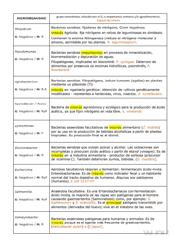 Miniatura del documento MICROBIOLOGIA-EXAMENES.pdf