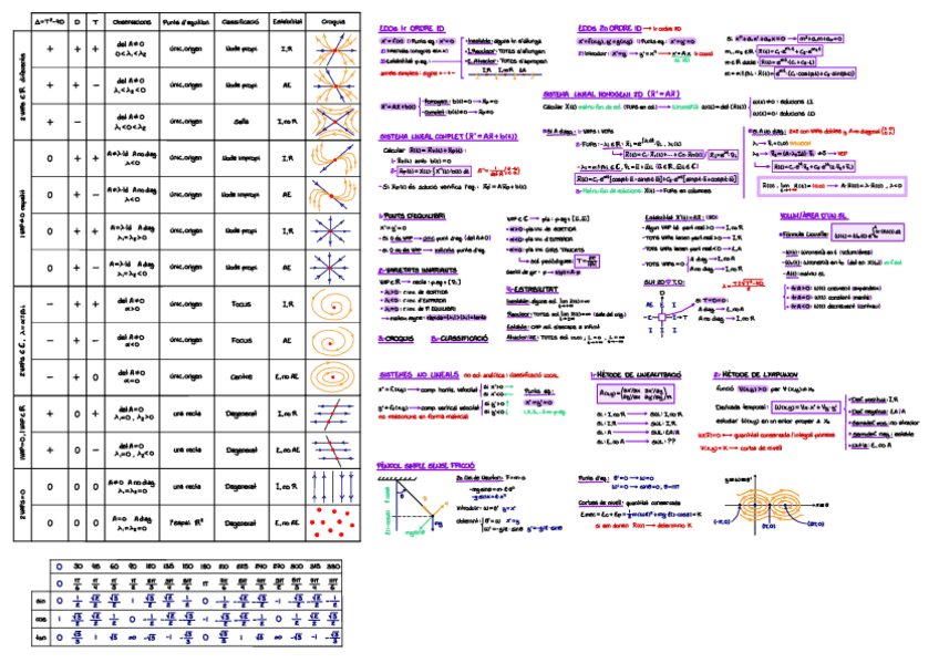 Miniatura del documento Formulario-Parcial.pdf