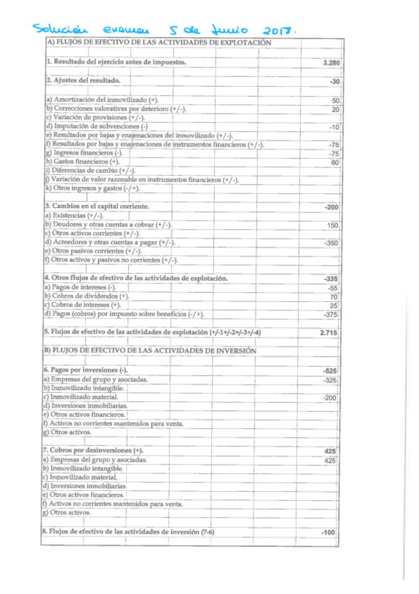 Miniatura del documento SOLUCION-5-JUNIO-2018.pdf