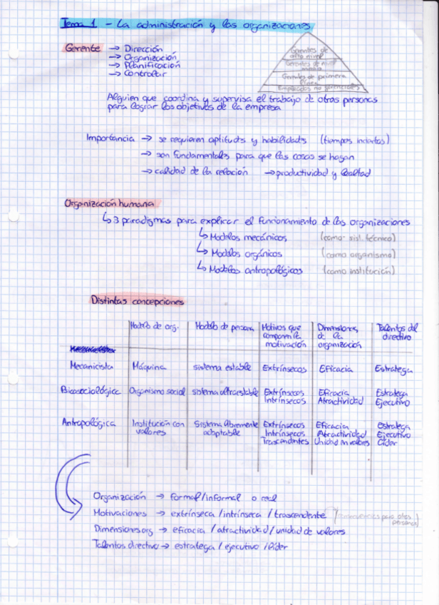 Miniatura del documento 1oParcial-Apuntes-FOE.pdf
