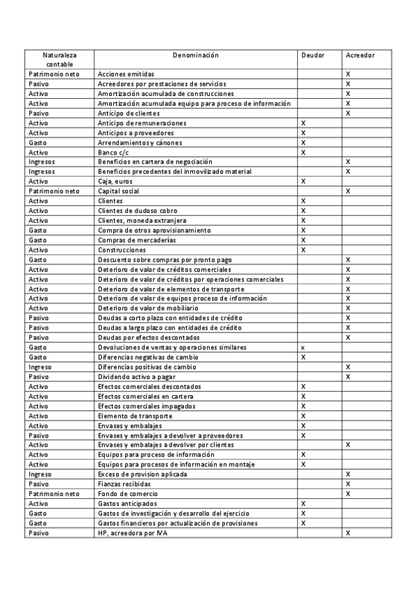 Miniatura del documento cuentas contabilidad 2.pdf