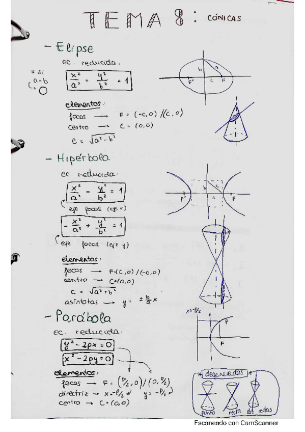 Miniatura del documento TEMA-8-Conicas.pdf