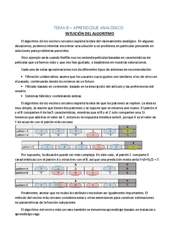 Miniatura del documento Tema-8-Aprendizaje-analogico-KNN.pdf