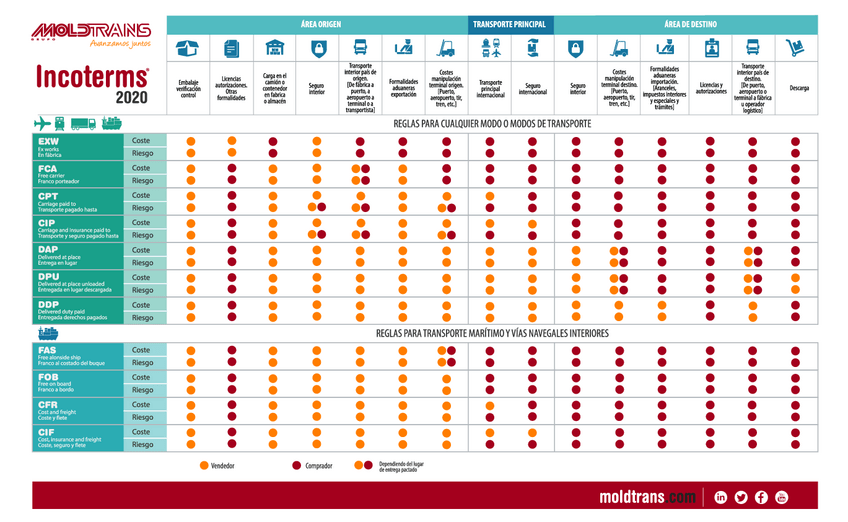 Miniatura del documento INCOTERM.pdf