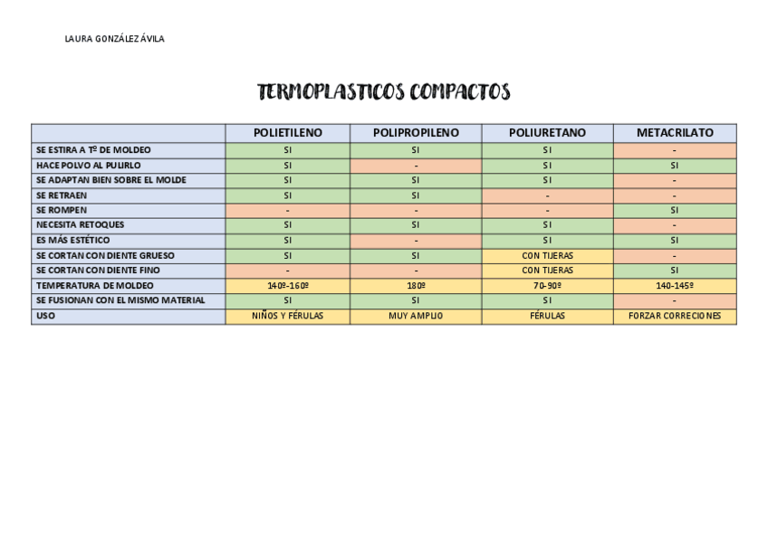 Miniatura del documento TABLA-RESUMEN-MATERIALES-ORTO.pdf