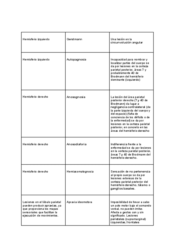 Miniatura del documento T7-ENFERMEDADES.pdf
