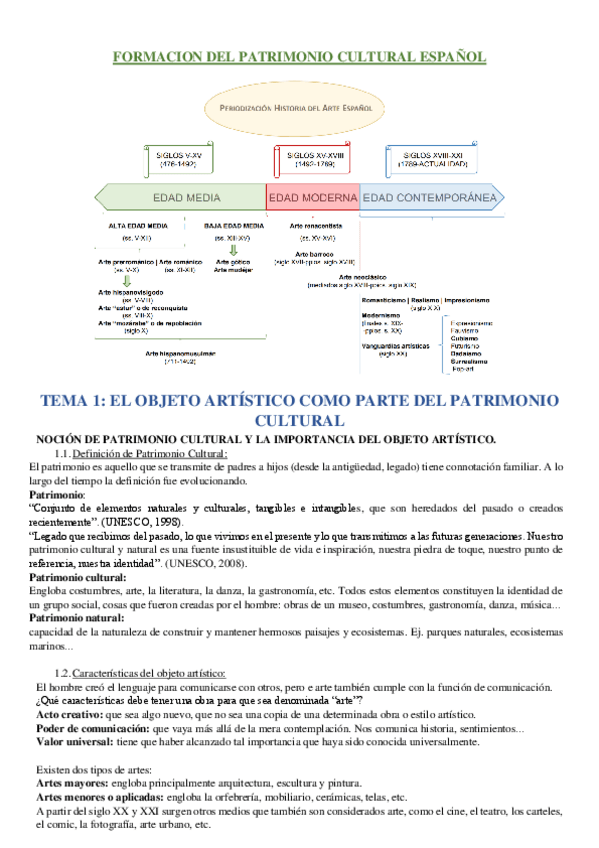 Miniatura del documento ANO-REPETICION-APUNTES-FORMACION-DEL-PATRIMONIO-CULTURAL-ESPANOL.pdf