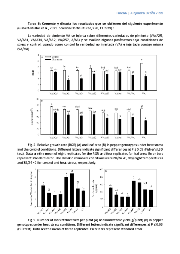 Miniatura del documento Tarea-6-Graficas.pdf