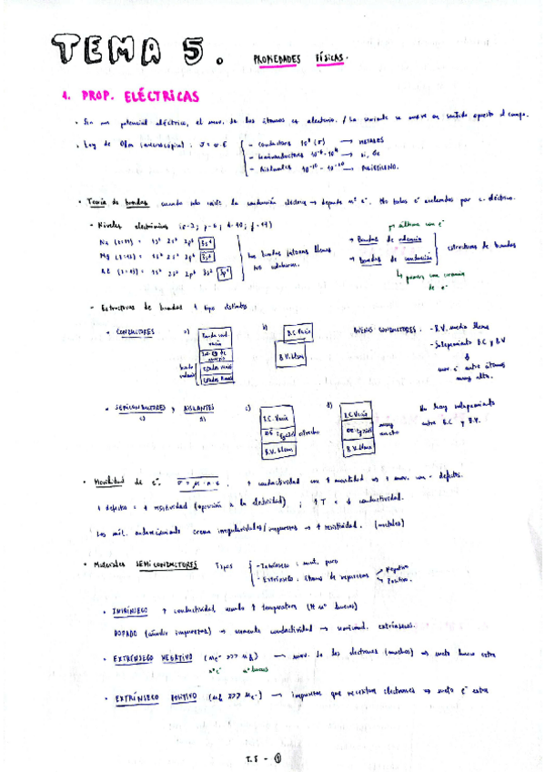 Miniatura del documento T5-Ciencias.pdf