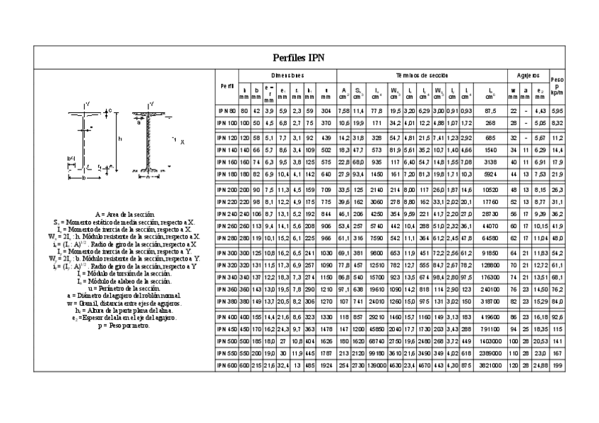 Miniatura del documento tablaperfiles-1.pdf