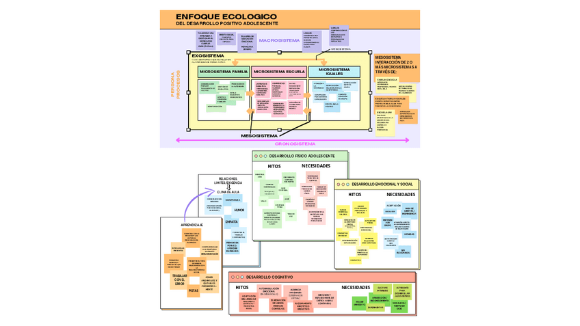 Miniatura del documento MAPA-APRENDIZAJE.pdf