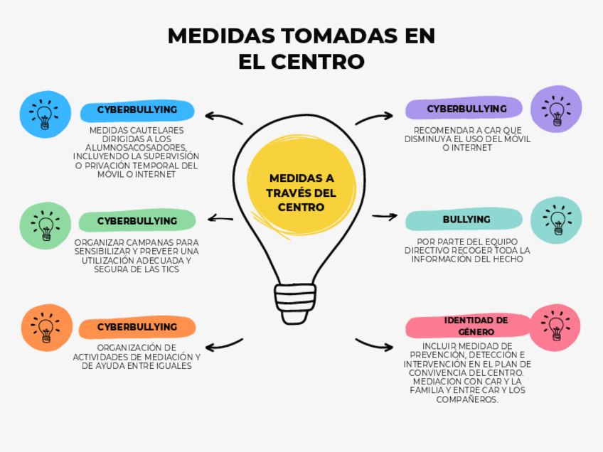 Miniatura del documento Grafico-de-Lluvia-de-Ideas-con-Mapa-Mental-de-Seis-Bloques-con-Bombillo-y-Formas-Dibujado-a-Mano-Multicolor-1.pdf