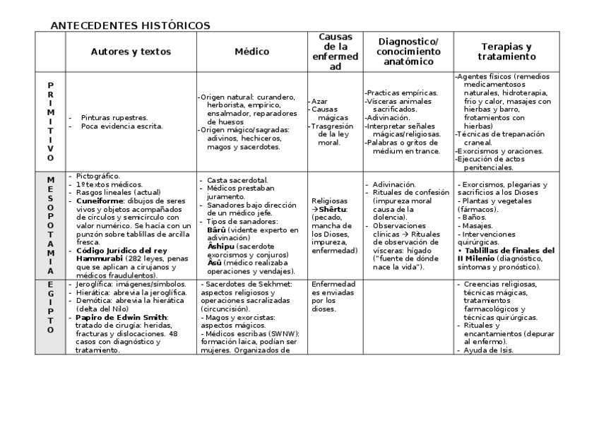 Miniatura del documento ANTECEDENTES HISTÓRICOS FUNDAMENTOS.docx